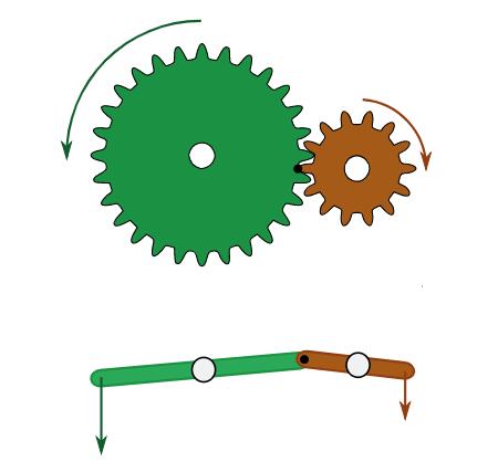 齒輪杠桿 齒輪杠桿